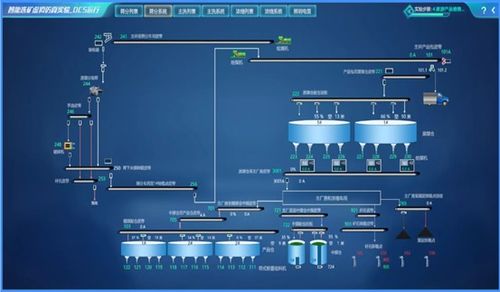 智能選礦虛擬仿真軟件 人工智能基礎軟件的開發與應用