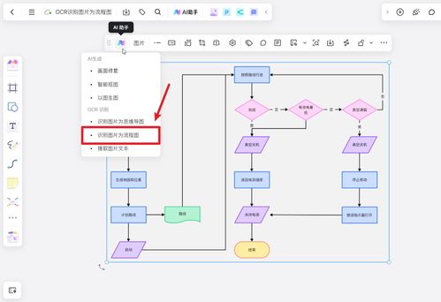 3款AI流程圖軟件，讓你的代碼流程圖瞬間提升檔次