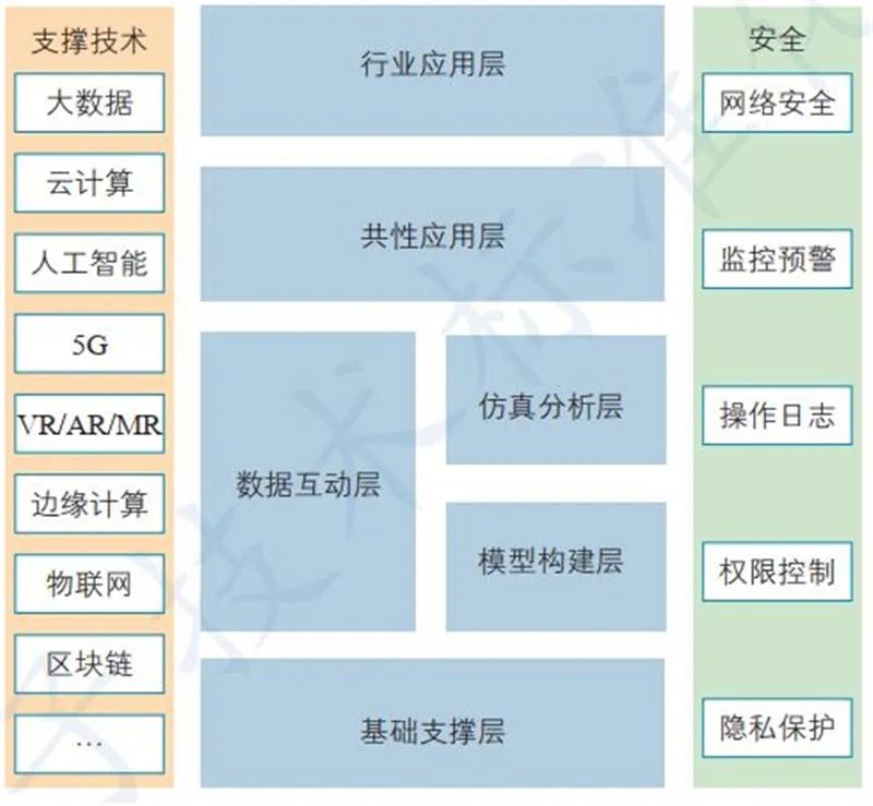 數(shù)字孿生與AI基礎(chǔ)軟件 技術(shù)熱點(diǎn)、行業(yè)動(dòng)態(tài)與未來展望