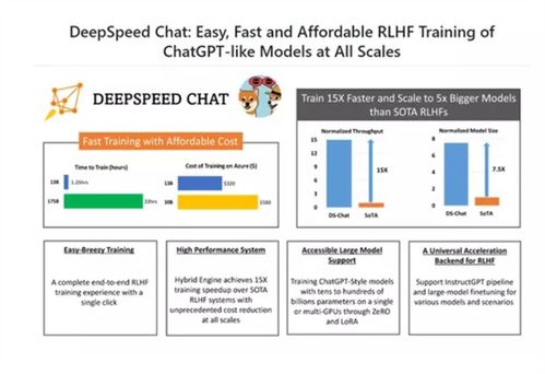 在家也能自制？人手一個(gè)ChatGPT的時(shí)代即將到來