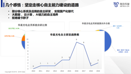 先進制造業如何利用人工智能提升產品品質？——雷鋒網公開課回顧聚焦AI基礎軟件開發